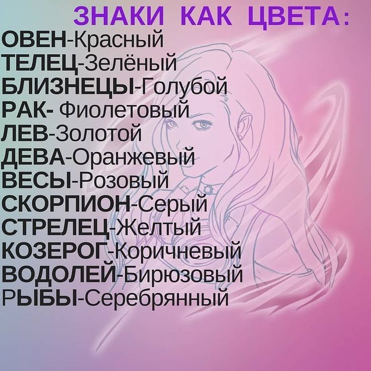 характер по гороскопу в картинках птиц лучше всего