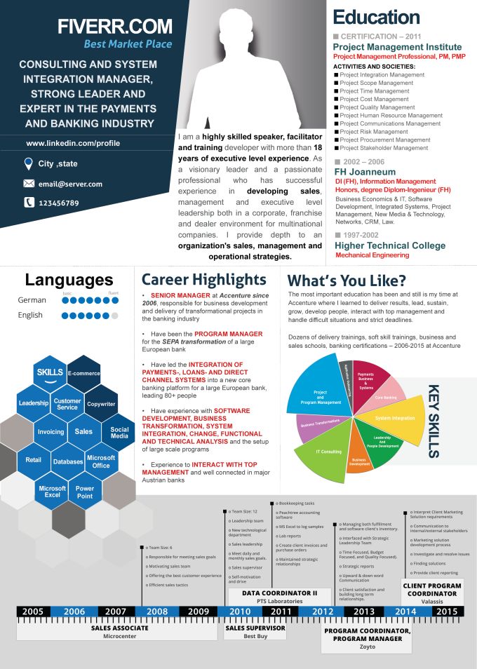 design an infographic resume by sevenesolutions Design ideas - info graphic resume design an infographic resume by sevenesolutions Design ideas - info graphic resume