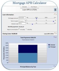 annual amortization calculator