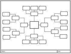 mind map template