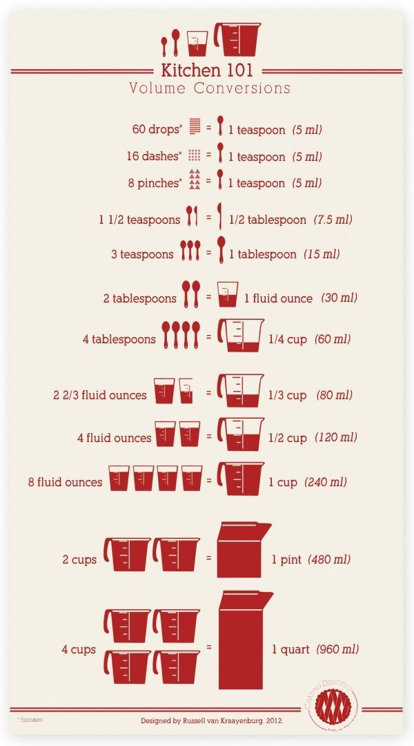 Best 25+ Volume conversion ideas on Pinterest Liquid conversion - unit conversion chart Best 25+ Volume conversion ideas on Pinterest Liquid conversion - unit conversion chart
