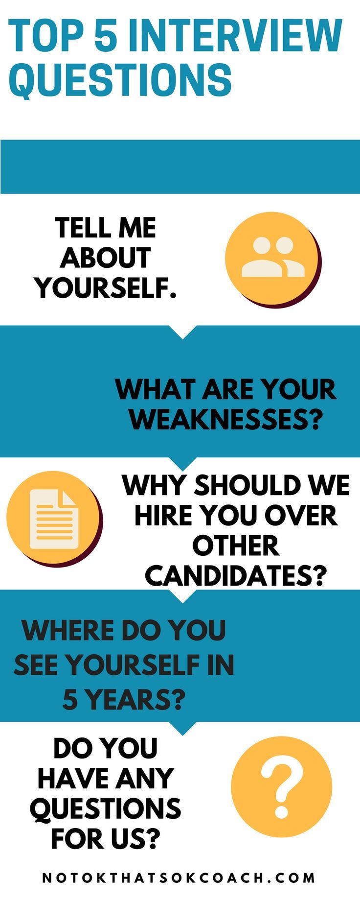group interview questions
