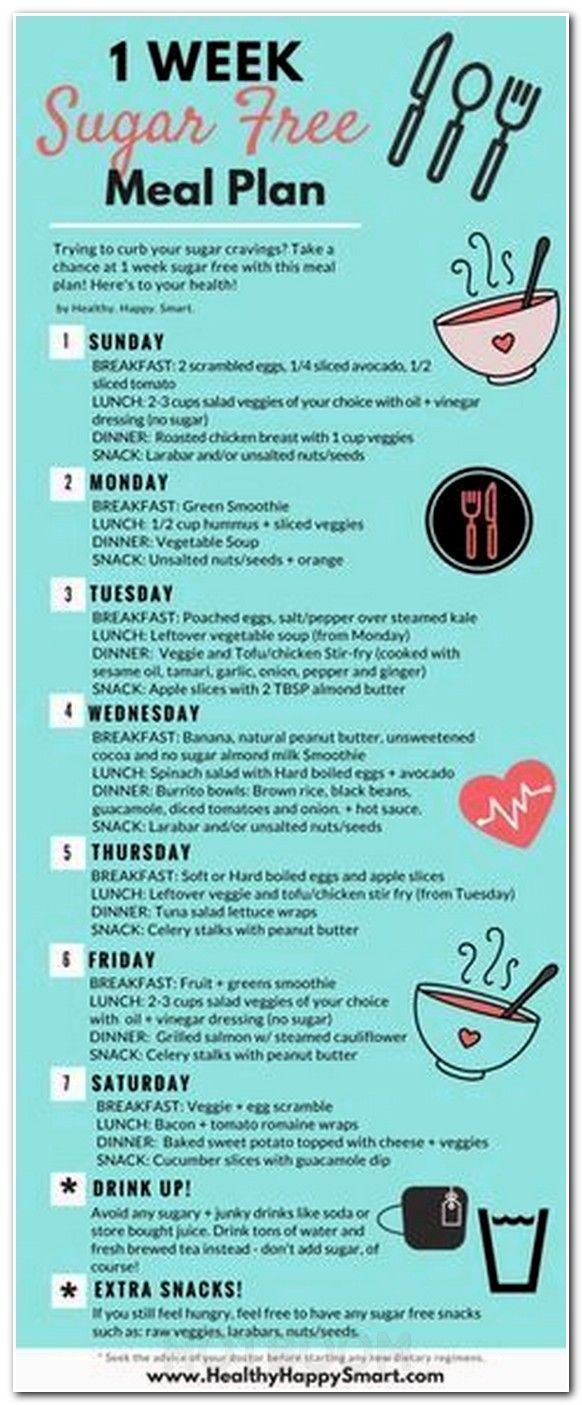 Daily Carb Intake For Female How Does Water Help With Weight Loss 