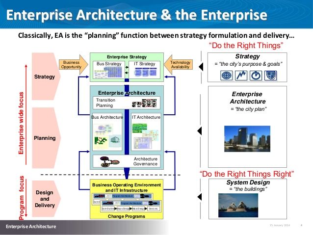 Microsoft Office Enterprise Product Key Microsoft Office Enterprise Product Key