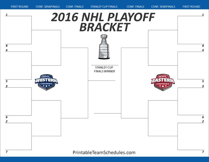 2016 nhl playoffs