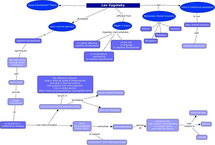 the application of vygotskys theory to A contemporary educational application of vygotsky's theories is reciprocal teaching, used to improve students' ability. the application of vygotskys theory to A contemporary educational application of vygotsky's theories is reciprocal teaching, used to improve students' ability.