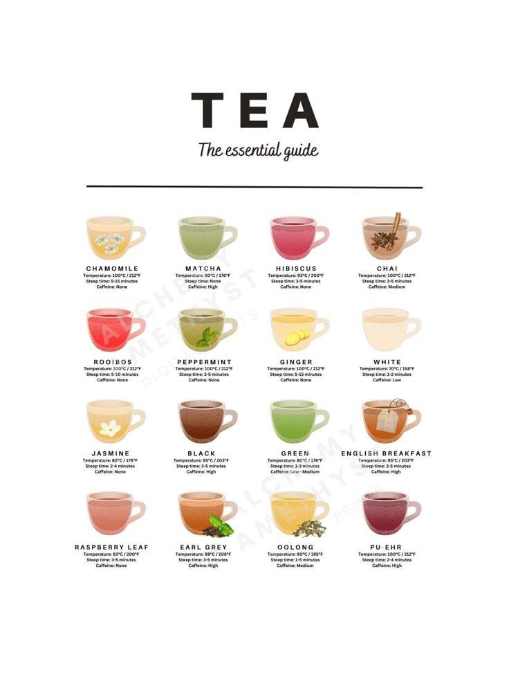 TEA GUIDE Essential Tea Guide Kitchen Caf Printable Digital tea-guide-essential-tea-guide-kitchen-caf-printable-digital