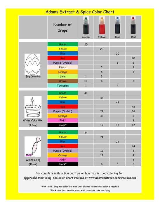 Best 25+ Food coloring chart ideas on Pinterest | Easter holidays ... Best 25+ Food coloring chart ideas on Pinterest | Easter holidays ...