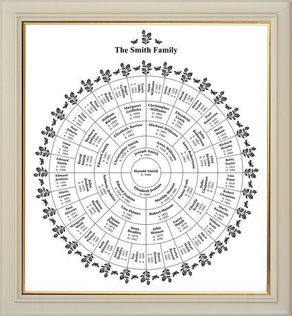 ancestry template