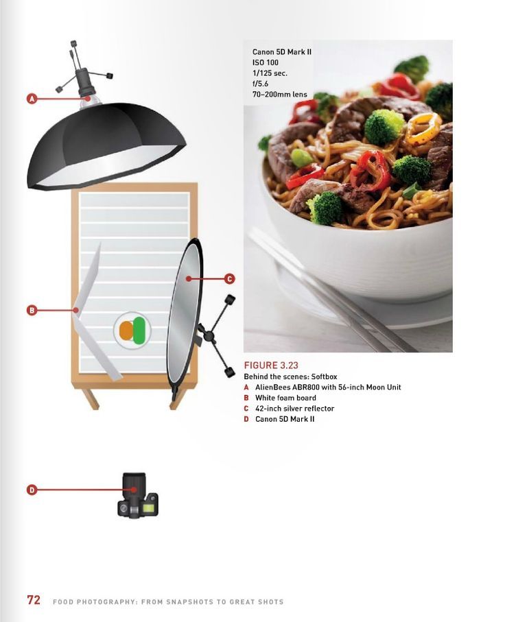 Afraid Of Using Artificial Light In Food Photography I M Showing You How To Recreat Food Photography Lighting Food Photography Lighting Setup Food Photography