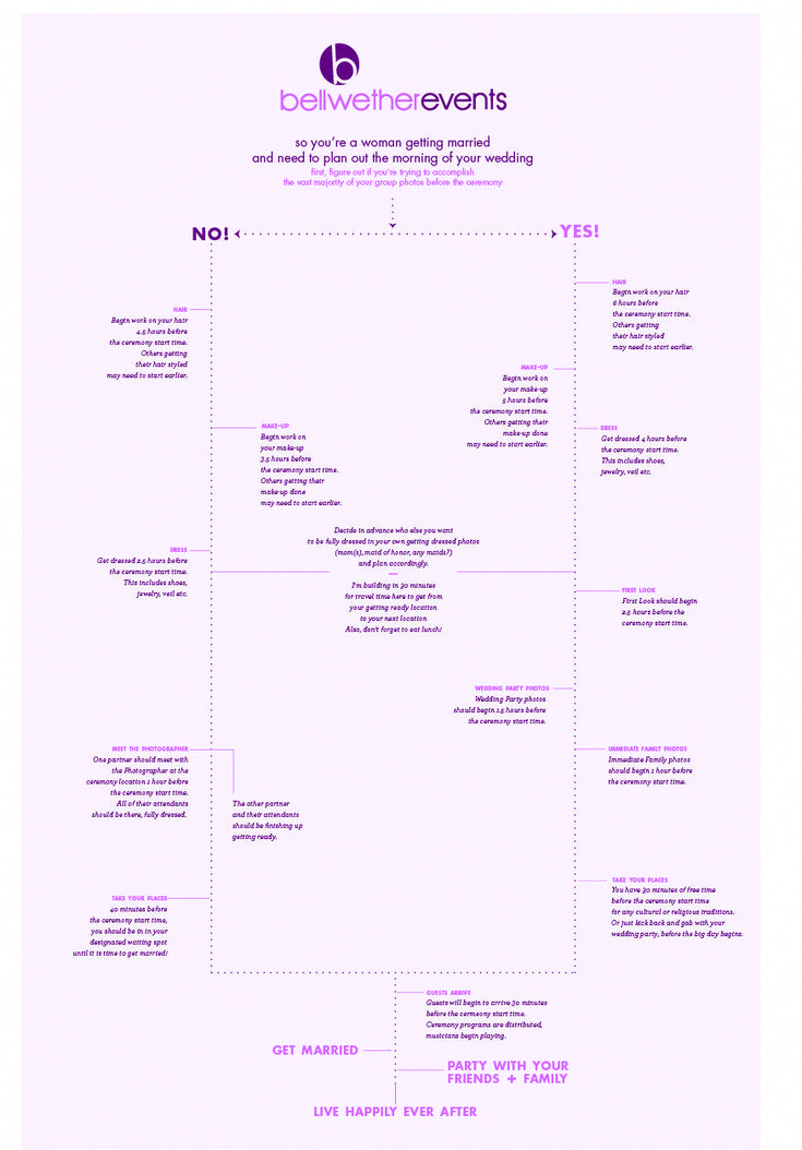 A free wedding day timeline infographic for the getting ready, hair - wedding budget spreadsheet google docs A free wedding day timeline infographic for the getting ready, hair - wedding budget spreadsheet google docs