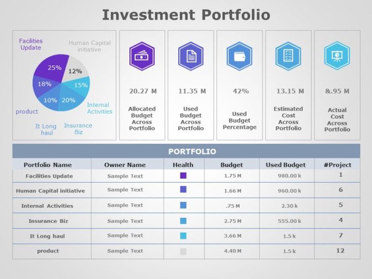 Investment Portfolio 07 In 2021 Investment Portfolio Portfolio 