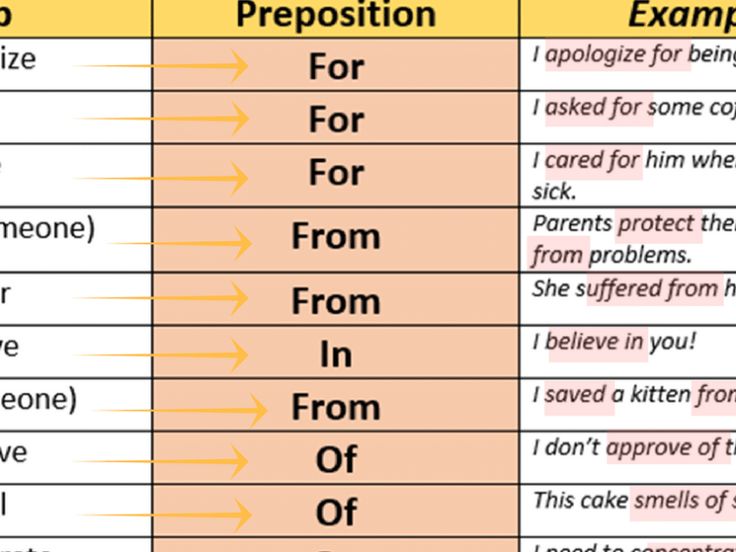 The 25+ best Carta de agradecimento formal ideas on Pinterest - writing job offer thank you letter The 25+ best Carta de agradecimento formal ideas on Pinterest - writing job offer thank you letter