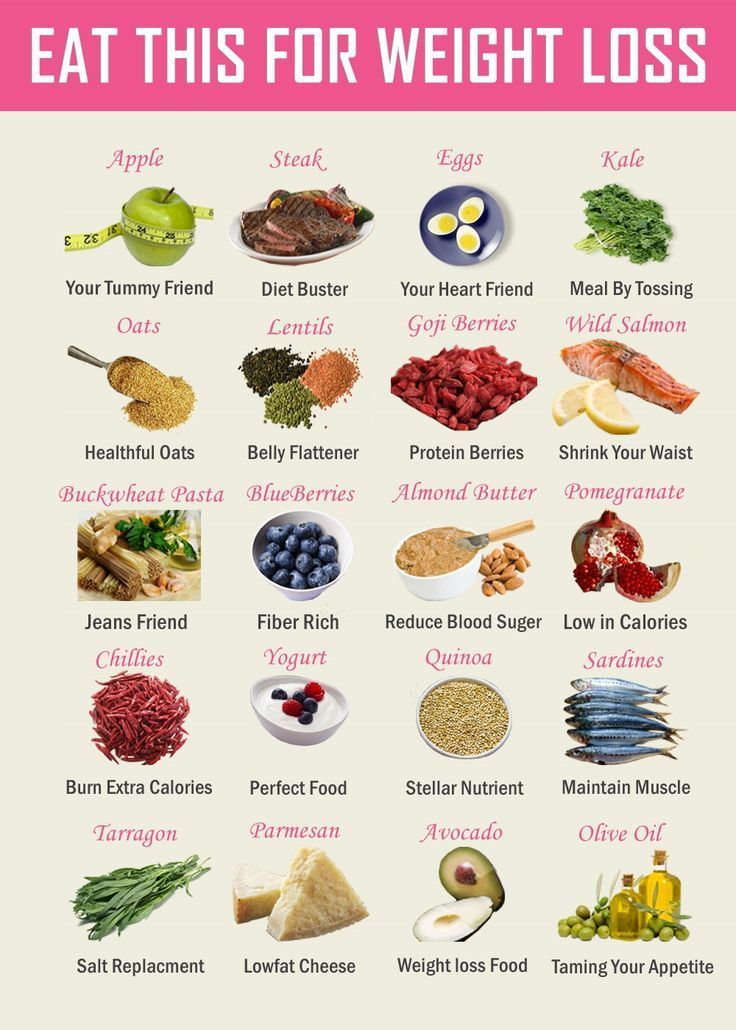 best diets for fat burning