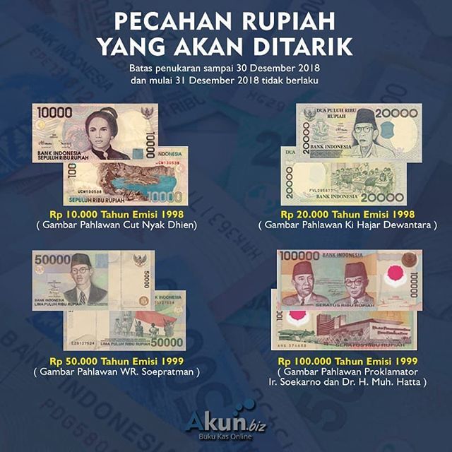 71 Gambar Uang Emisi 1998 Dan 1999 Kekinian 71 Gambar Uang Emisi 1998 Dan 1999 Kekinian