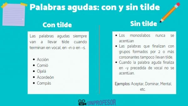 Aprende Las Palabras Agudas Con Tilde Y Sin Tilde Boarding Pass Airline