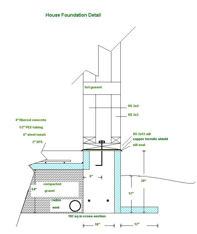 green home building: article about a cost effective larsen truss green home building: article about a cost effective larsen truss