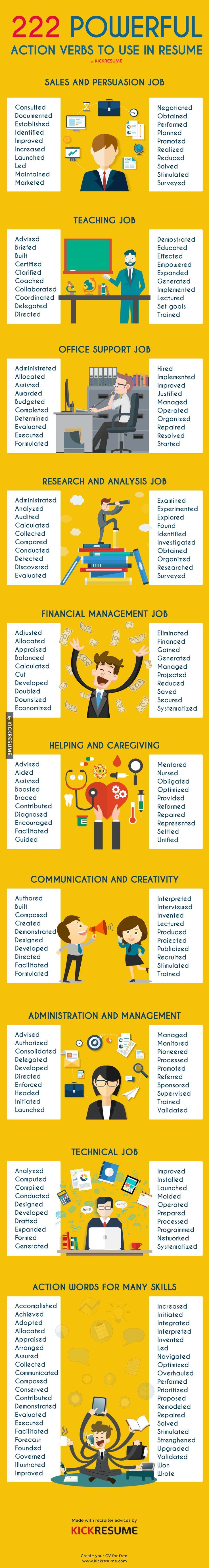 resume for job interview