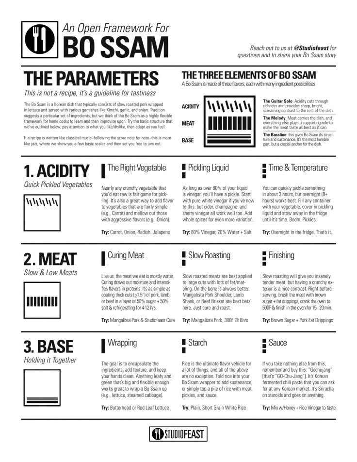 Open Source Framework for Cooking: Studiofeast explores new approaches to coo...