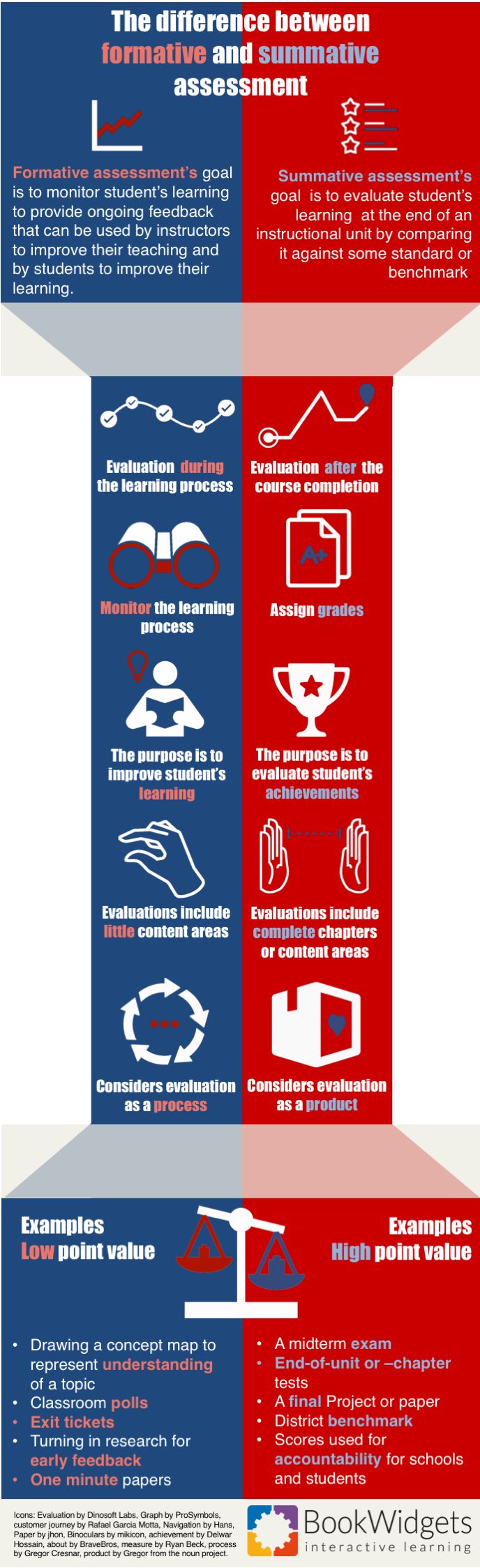 formative assessment strategies best 25 summative assessment ideas on formative assessment strategies best 25 summative assessment ideas on