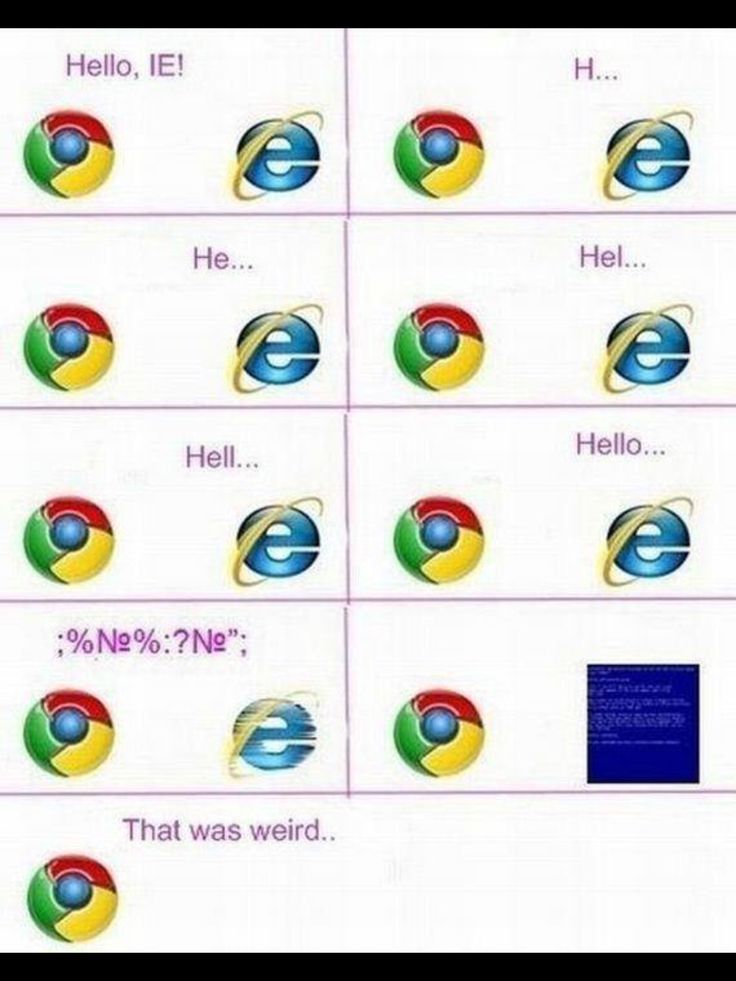 Silvestre recommends best of Ie8 web pages suck Confused reaction face tumblr