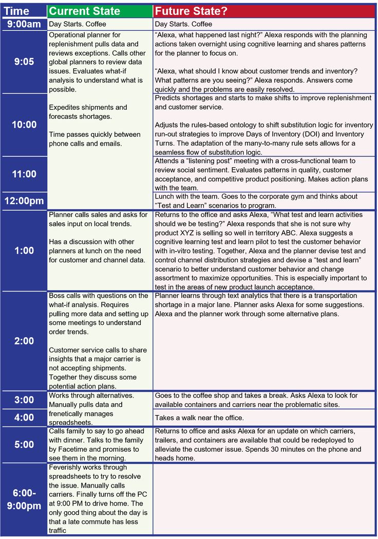 20 best RFI images on Pinterest Proposal, Proposals and Request - aoc test engineer sample resume 20 best RFI images on Pinterest Proposal, Proposals and Request - aoc test engineer sample resume