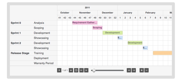 jQuery Gantt Draw Gantt charts with the famous jQuery ease of - what does a gantt chart show jQuery Gantt Draw Gantt charts with the famous jQuery ease of - what does a gantt chart show