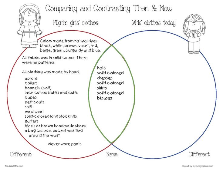 Pinterestu0027teki 25u0027den fazla en iyi Venn diagram template fikri - venn diagram template Pinterestu0027teki 25u0027den fazla en iyi Venn diagram template fikri - venn diagram template