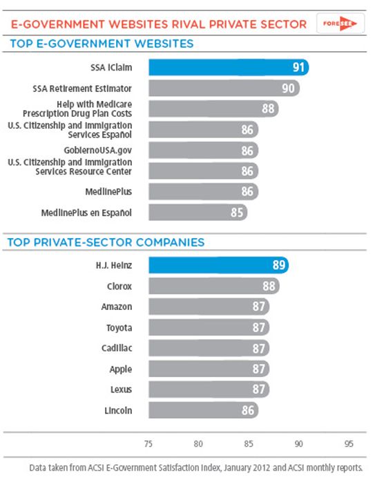 30 best Satisfaction Matters images on Pinterest Customer - client satisfaction survey template 30 best Satisfaction Matters images on Pinterest Customer - client satisfaction survey template