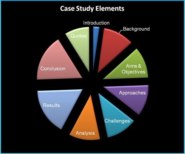 23 best Case Study templates images on Pinterest Case study - case analysis 23 best Case Study templates images on Pinterest Case study - case analysis