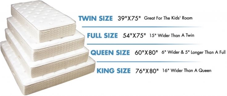 queen size matratzenabmessungen kingsize bett voll matratze abmessungen lounge sofa pinterest sofa queen size matratzenabmessungen kingsize bett voll matratze abmessungen lounge sofa pinterest sofa