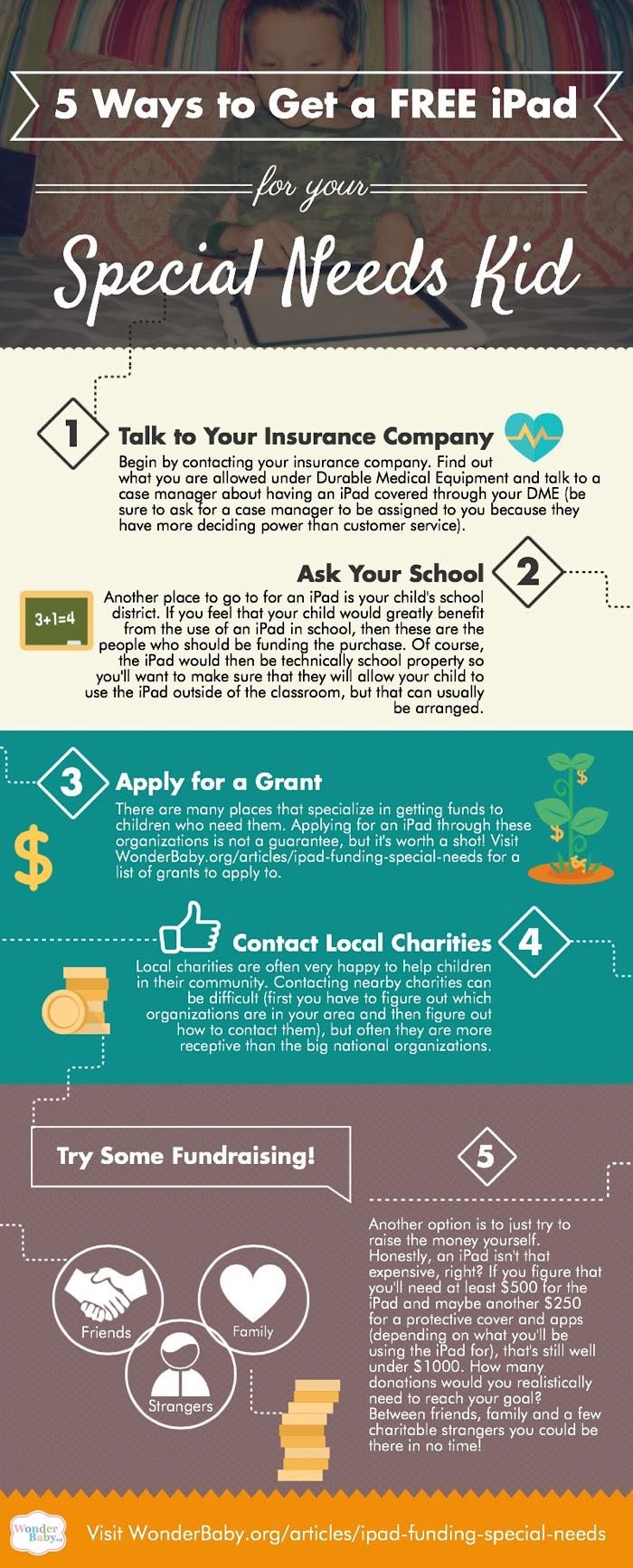 assistive technology and special needs children essay assistive technology and special needs children essay
