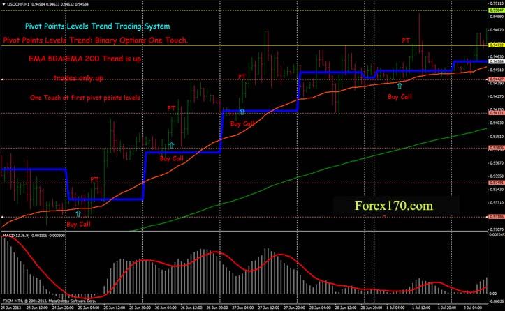 One touch forex binary options