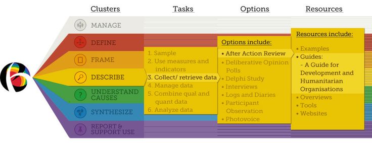 Report and Support Use Better Evaluation Translating - evaluation report Report and Support Use Better Evaluation Translating - evaluation report