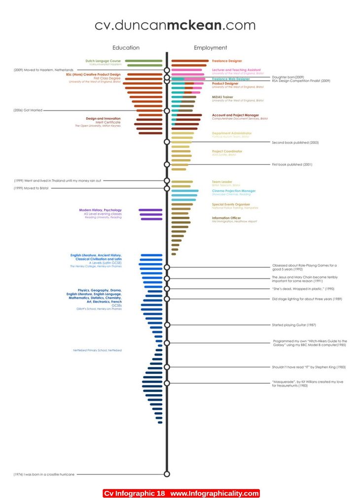29 best Creative Resumes images on Pinterest Resume design - resume layout ideas 29 best Creative Resumes images on Pinterest Resume design - resume layout ideas