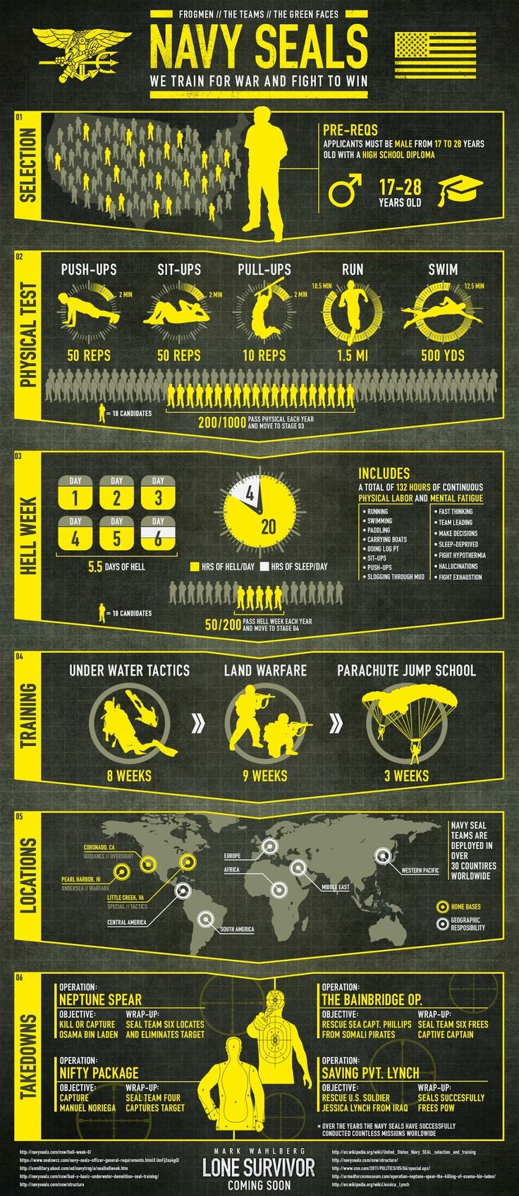 Best Us Navy Seal Ab Workout For Beginner