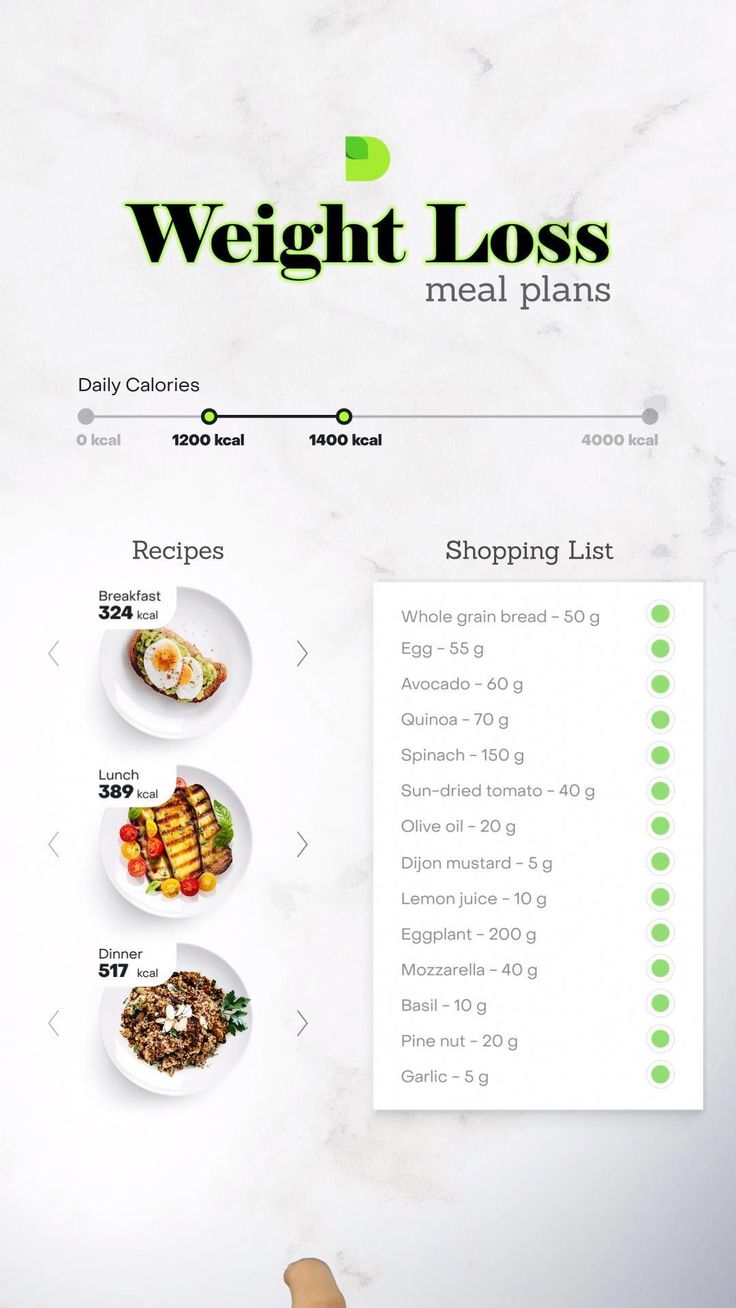 Pin On No Carb Diet Food List pin-on-no-carb-diet-ideas