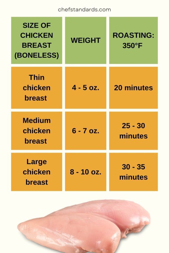 Perfectly Baked Chicken Breast At 350 F perfectly-baked-chicken-breast-at-350-f