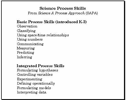 89 best Science Processes Skills Practices images on Pinterest - list of skills 89 best Science Processes Skills Practices images on Pinterest - list of skills