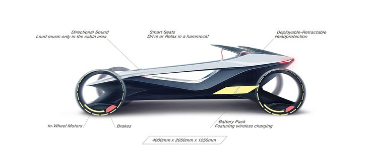 Automotive master thesis