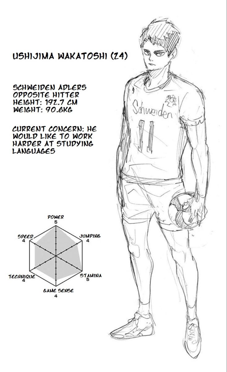 Ushijima | Ushijima wakatoshi, Haikyuu characters, Haikyuu manga