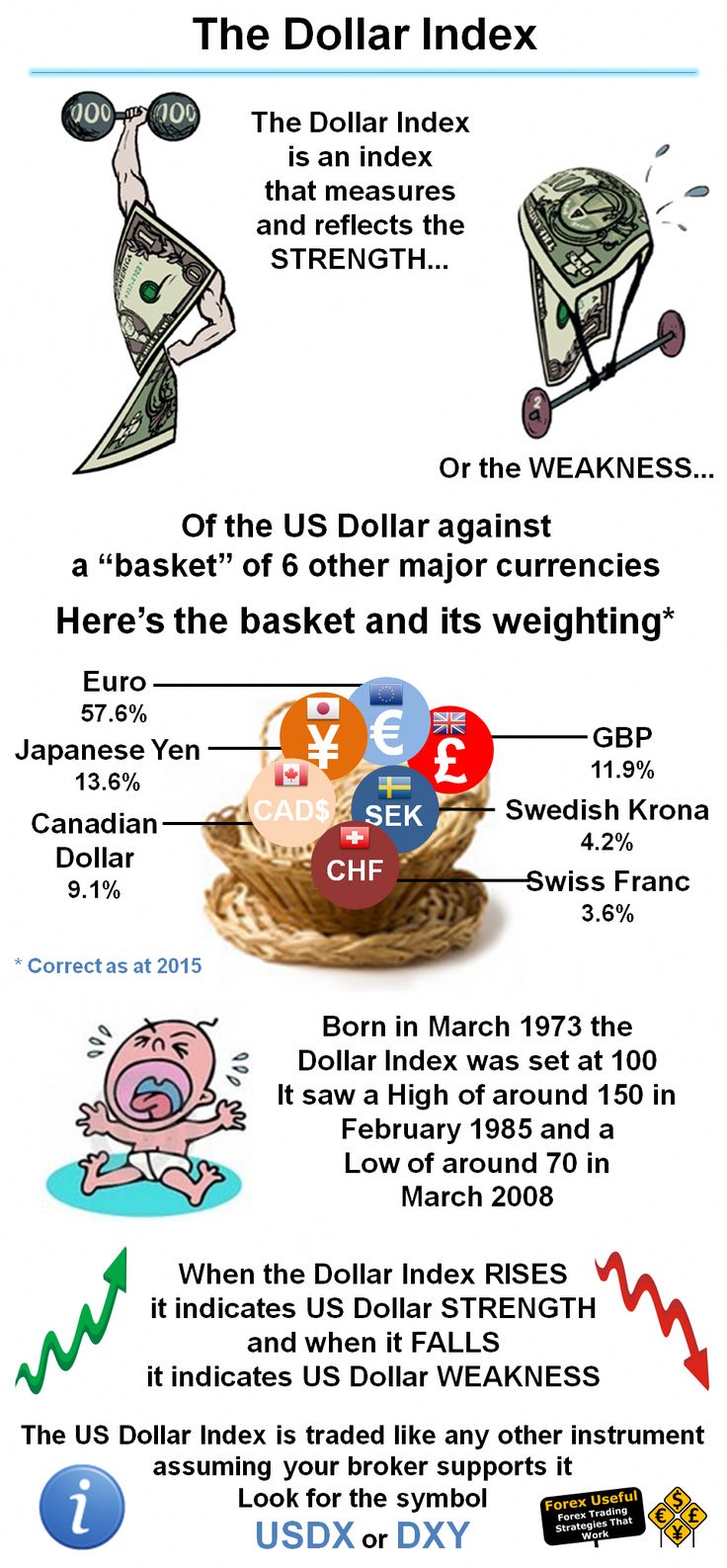 forex basics #forexsystemtrading | Trade finance, Forex, Forex trading