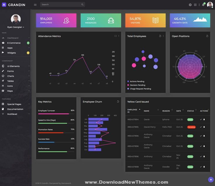 Unlitrade dashboard