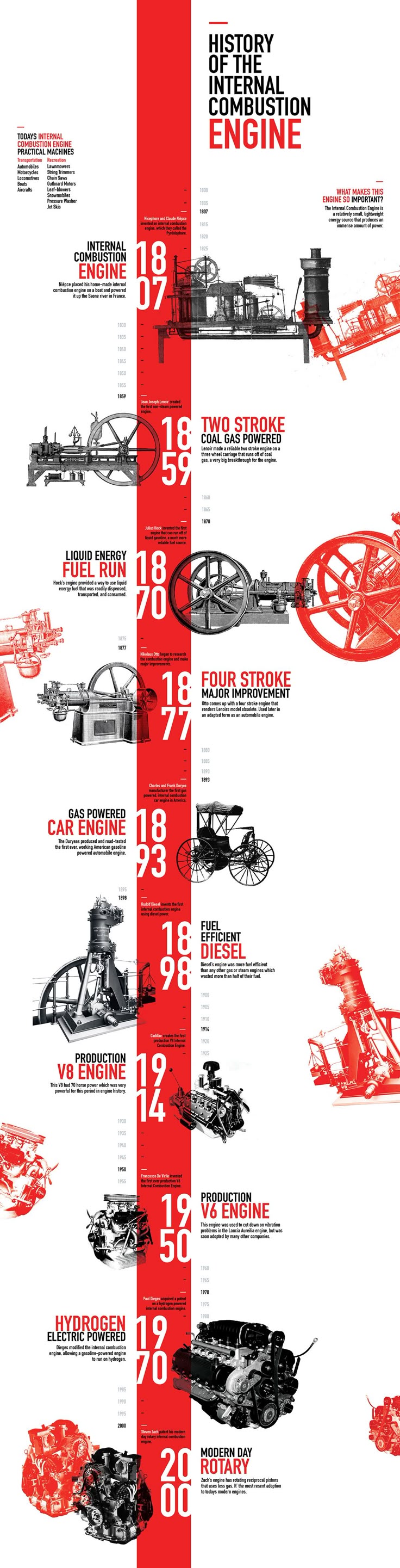 Infographic Timeline Created To Inform Others About The Importance And Great History Of Internal Combustion Engine Includes A Motion Graphic