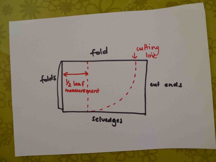 Pin On Sewing - Can A Rectangle Tablecloth Fit An Oval Table Pin On Sewing - Can A Rectangle Tablecloth Fit An Oval Table