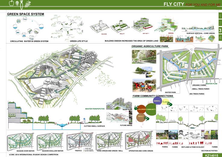 Low Carbon Building Design Low Carbon Building Design