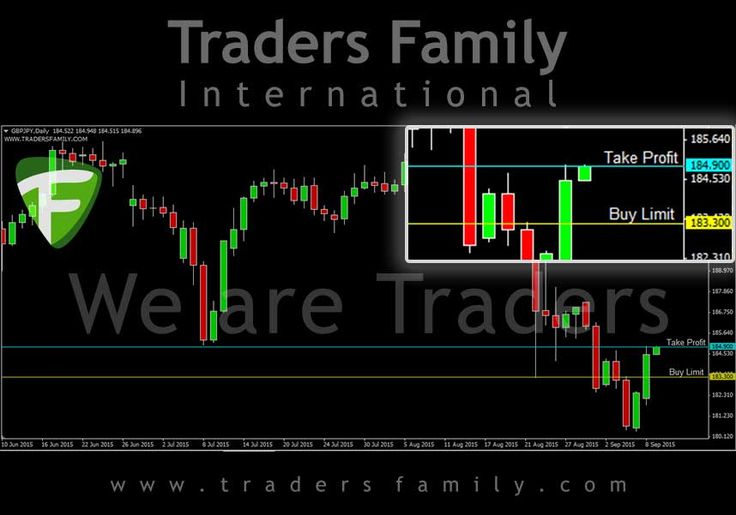 800 ema forex