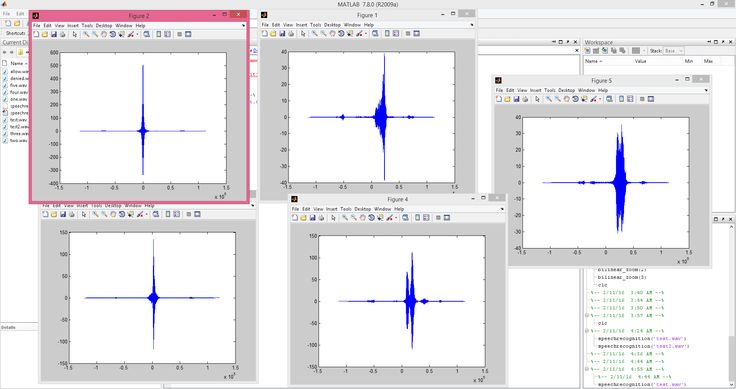 Speech Recognition In Matlab Using Correlation Speech Recognition In Matlab Using Correlation