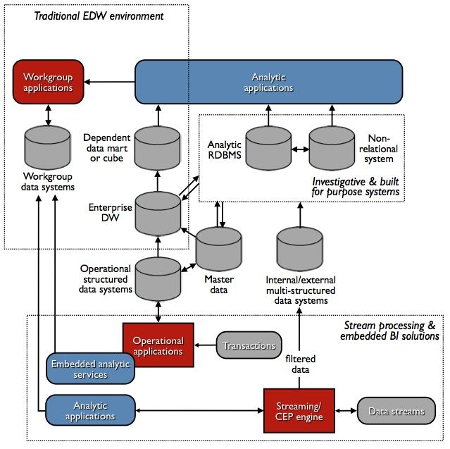effective data warehouse organizational 7 interesting data warehouse ideas records, web sites, research, and other functions that help to support effective fundraising and constituent engagement. effective data warehouse organizational 7 interesting data warehouse ideas records, web sites, research, and other functions that help to support effective fundraising and constituent engagement.