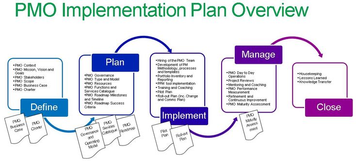 Construction Project Management Dissertation Example | BohatALA
